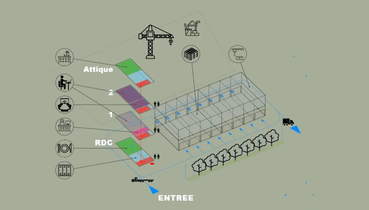 Schéma isométrique d'un hôtel logistique multi-niveaux (RDC, étages, attique) — projet DÉFI 2024